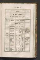 Seite 157