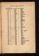 Seite 195