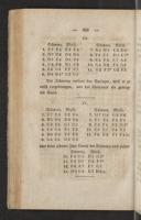 Seite 120