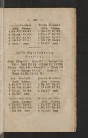 Seite 195