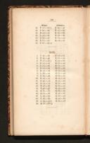 Seite 160