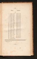Seite 161