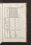 Seite 193