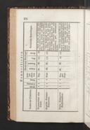 Seite 194