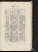 Seite 133