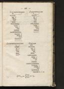 Seite 151