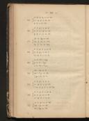 Seite 128