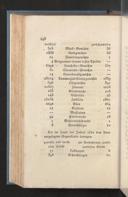 Seite 260