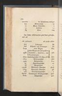 Seite 264
